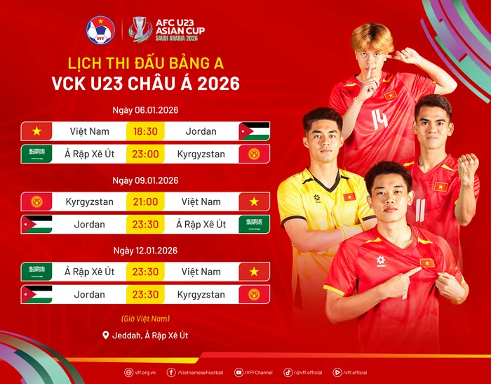 AFC dự báo khiến Việt Nam lo lắng ở U23 châu Á 2026: Lời cảnh báo mang tên Jordan